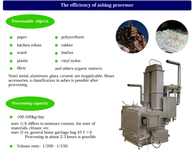The efficiency of ashing processer