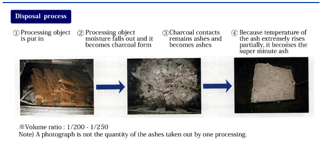 The pyrolysis gasification ashing processer YAMATEN/Disposal process